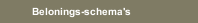 Belonings-schema's