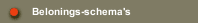 Belonings-schema's